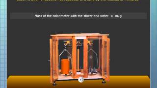 Specific Heat Capacity of a Solid [upl. by Ennaylil]