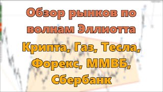 Обзор рынков по волнам Эллиотта Крипта Газ Тесла Форекс ММВБ Сбербанк [upl. by Anij]