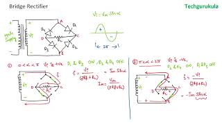 Bridge Rectifier [upl. by Bailie399]