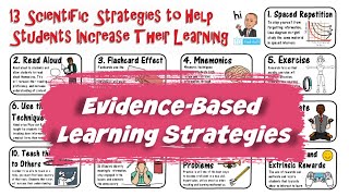 Study Skills amp EvidenceBased Learning Strategies [upl. by Tippets]