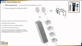 Analyse par diffraction aux rayons X [upl. by Harty]