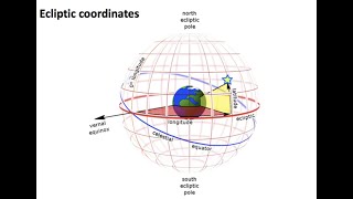 ASTR 503  Class 1  Video 3  Celestial Sphere Ecliptic Coordinates [upl. by Iverson786]