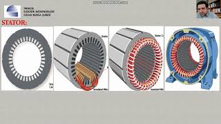 Asenkron Motorların Yapısı Bölüm 1 [upl. by Ehcar]