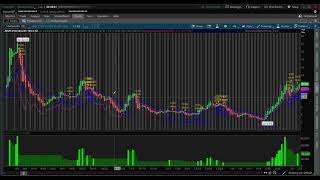 Options Strategy Backtesting Using Thinkorswim [upl. by Markos]