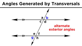 Types of Angles and Angle Relationships [upl. by Alarick495]