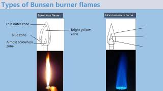 Types of Bunsen burner flames [upl. by Dranyl]