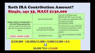 Determining Your Reduced Roth IRA Contribution Limit [upl. by Acinehs]