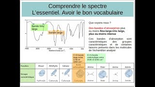 Introduction à la spectroscopie infrarouge [upl. by Tremaine750]