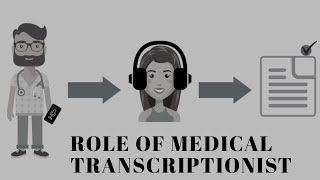 What is Medical Transcriptionist [upl. by Ecnahc]