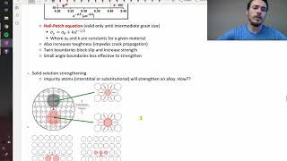 Strengthening mechanisms in metals [upl. by Liam732]