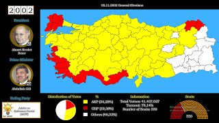 Turkey Election History 19232023 [upl. by Annunciata519]