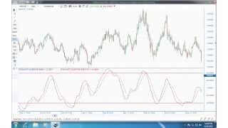 Stochastic Momentum Index Indicator [upl. by Nylirad]