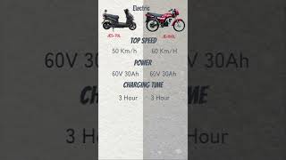 Jolta JEScooty70D vs Jolta JE100L  JES70D vs JE100L  Electric Bike Comparison [upl. by Anizor233]