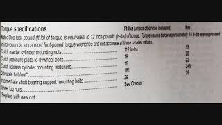 20042008 Acura TL torque specs [upl. by Bernetta]