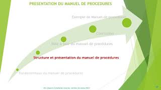 PRESENTATION DU MANUEL DE PROCEDURES [upl. by Llerrit]