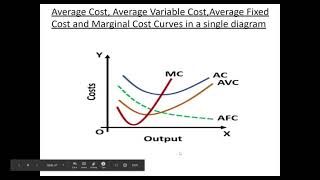 Numerical of COST  TFC  TVC  TC  Microeconomics  cbseboard 2024 economics numericals cost [upl. by Ereveneug809]