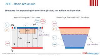 Avalanche Photodiodes – Design and Applications [upl. by Antonie]