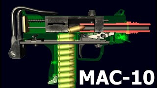 How a Ingram MAC10 Works  World Of Guns  Operation and Field Strip [upl. by Baillie821]