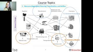 01 What is a Supply Chain and How can we Design them [upl. by Anirbaz]