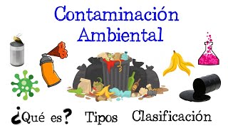 💥 ¿Qué es la Contaminación Ambiental 🌳 TIPOS y Clasificación Fácil y Rápido  BIOLOGÍA [upl. by Bunch]