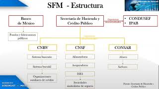 SISTEMA FINANCIERO MEXICANO [upl. by Liatnahs]