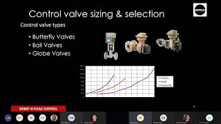 AC Controls amp Samson Present  Control Valve Sizing [upl. by Araes]