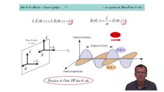 Comment appliquer les équations de Maxwell dans le vide [upl. by Ymrej451]