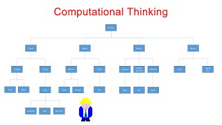 Computational Thinking [upl. by Jt]