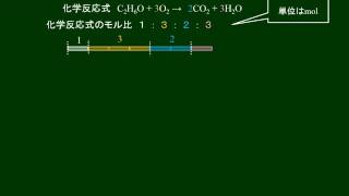 化学基礎 化学反応式の例題 その１ 完全燃焼 [upl. by Aubine]