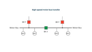 SEL700BT HighSpeed Motor Bus Transfer and Protection [upl. by Seigler]