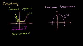 Inflection Points and Concavity Intuition [upl. by Bradney]