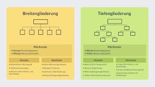 Organigramm  Breiten und Tiefengliederung  einfach erklärt [upl. by Kimitri]