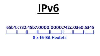 IPv6 Explained Simply  The Basics of IPv6 [upl. by Osicnarf554]