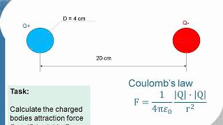 QuickField Webinar Coulombs law [upl. by Yasdnyl]