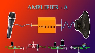 How does an Amplifier Work ClassA [upl. by Kcired282]