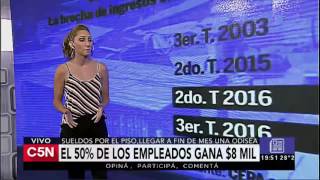 C5N  Economía sueldos por el piso llegar a fin de mes una odisea [upl. by Drida]