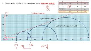 CU CIU Triaxial Test Data Analysis Part 1 [upl. by Baillie306]