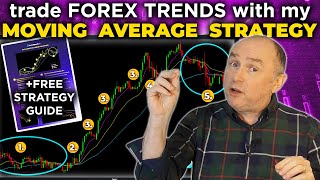 Trade FOREX TRENDS with my MOVING AVERAGE Trading Strategy [upl. by Mil]