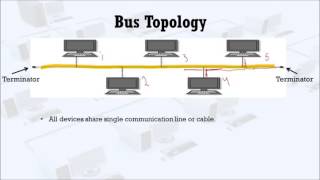 Bus Topology [upl. by Suiluj]