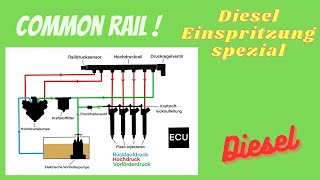 DIESEL EINSPRITZUNG Common Rail [upl. by Ewald]