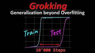 Grokking Generalization beyond Overfitting on small algorithmic datasets Paper Explained [upl. by Artekal419]