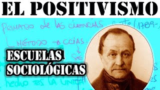 El Positivismo  Augusto Comte [upl. by Ayra]