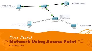 Connect 2 Switches in Cisco Packet Tracer  Explained [upl. by Ilyse157]