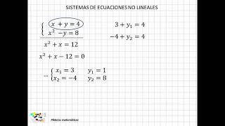 02 Sistemas de ecuaciones no lineales I [upl. by Ebeneser921]