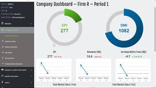 Markstrat Company Dashboard [upl. by Assenav]