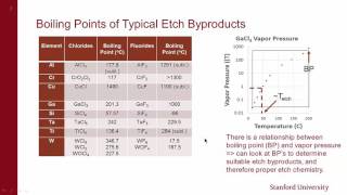 Stanford Nanofabrication Facility Dry Etching  Choosing a Dry Etching Process amp Tool Part 4 of 4 [upl. by Sisak]