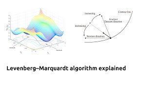 LevenbergMarquardt algorithm explained [upl. by Anibas61]