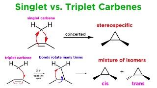 Carbenes Part 2 Cyclopropanation CH Insertion and the BamfordStevens Reaction [upl. by Sillert]