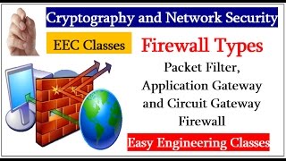 Firewall Types Packet Filter Application Gateway and Circuit Gateway Firewall [upl. by Ansilme434]