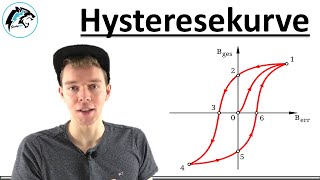 HYSTERESEKURVE Ferromagnetismus  Elektrotechnik [upl. by Marzi198]